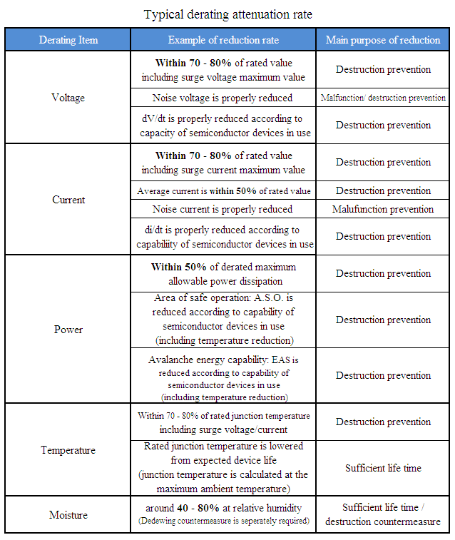 45 Precautions for Device (PCB) Design ｜Sanken Electric