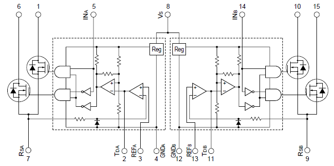 Block Diagram