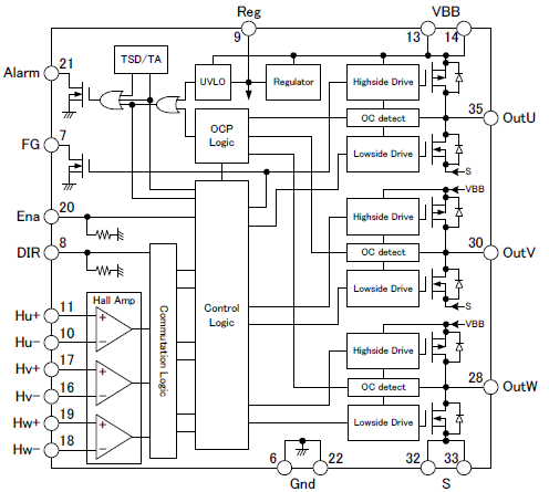 Block Diagram