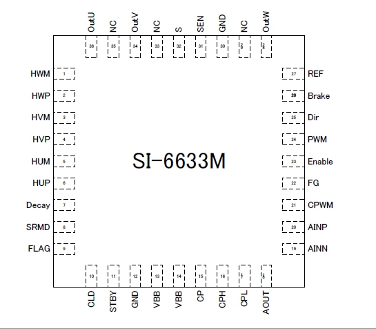 Pin Configuration Definitions