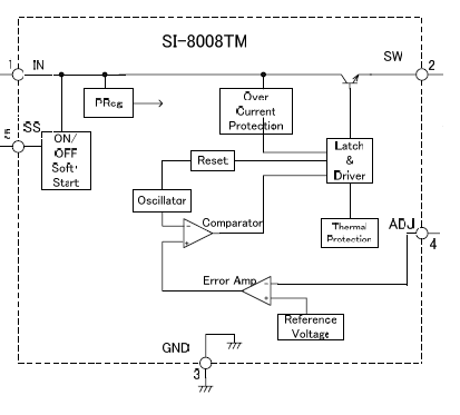 Block Diagram