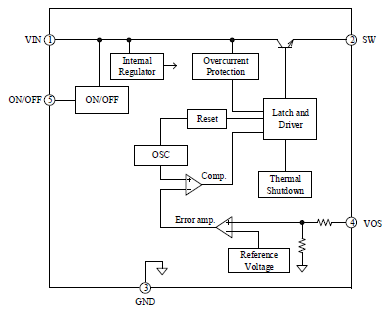 Block Diagram