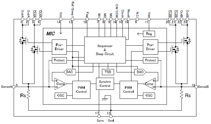 Block Diagram