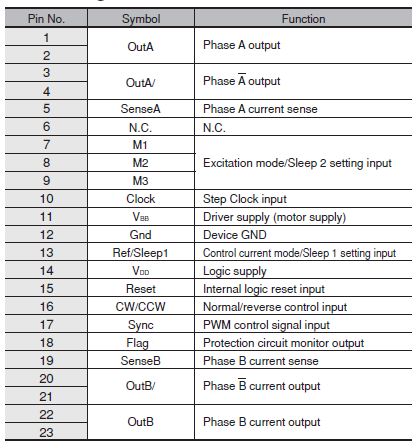 Pin Configuration Definitions