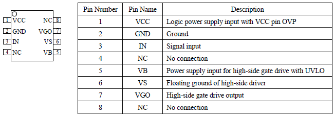 Pin Configuration Definitions
