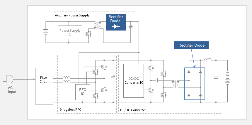 On Board Charger Block Diagram