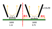 dome_figure