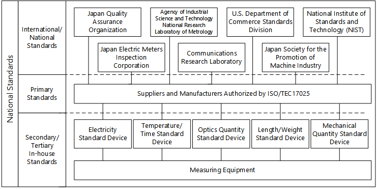 Gate Chart Quality Assurance