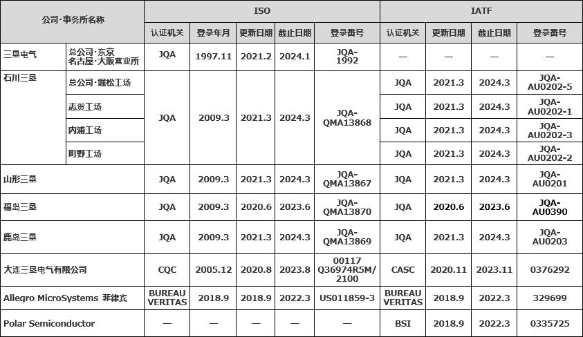 ISO/IATF figure