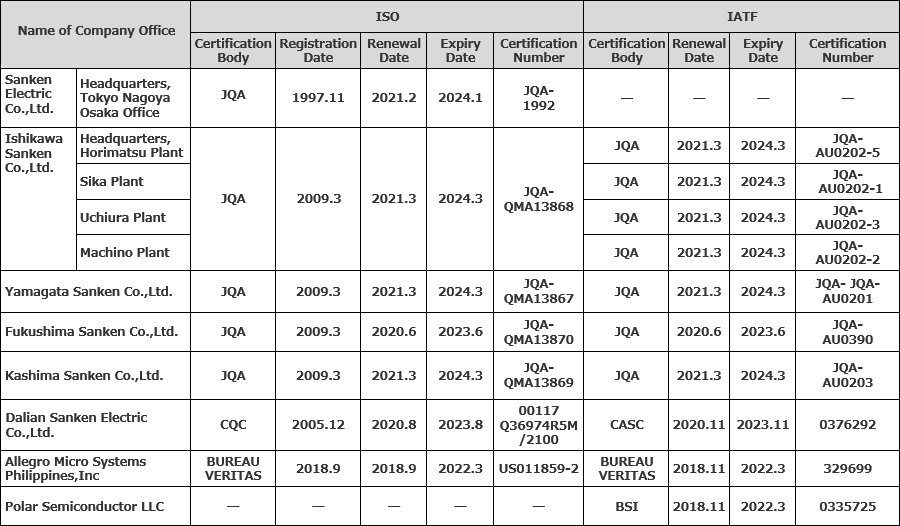 ISO/IATF figure