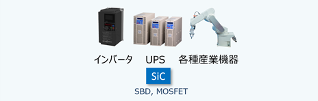 産業機器