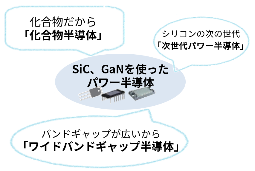様々な呼び方をされるGaN、SiCパワー半導体