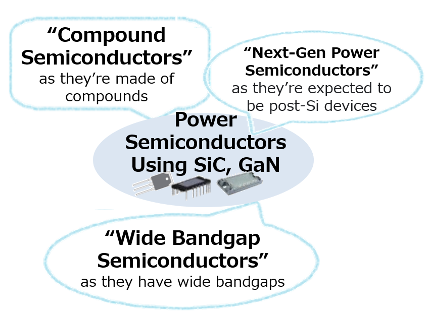 GaN, SiC power semiconductors with various names