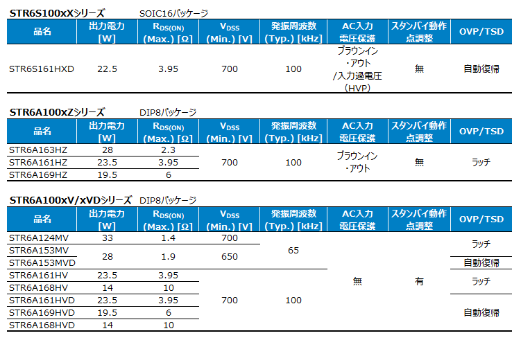 現在の対象製品：STR6A/6Sシリーズ