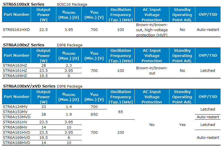 Supported Products : STR6A/6S series