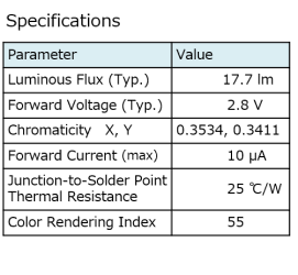 specification of LED for meat