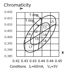 chromaticity of delicatessen food