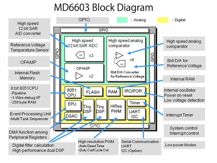 block diagram