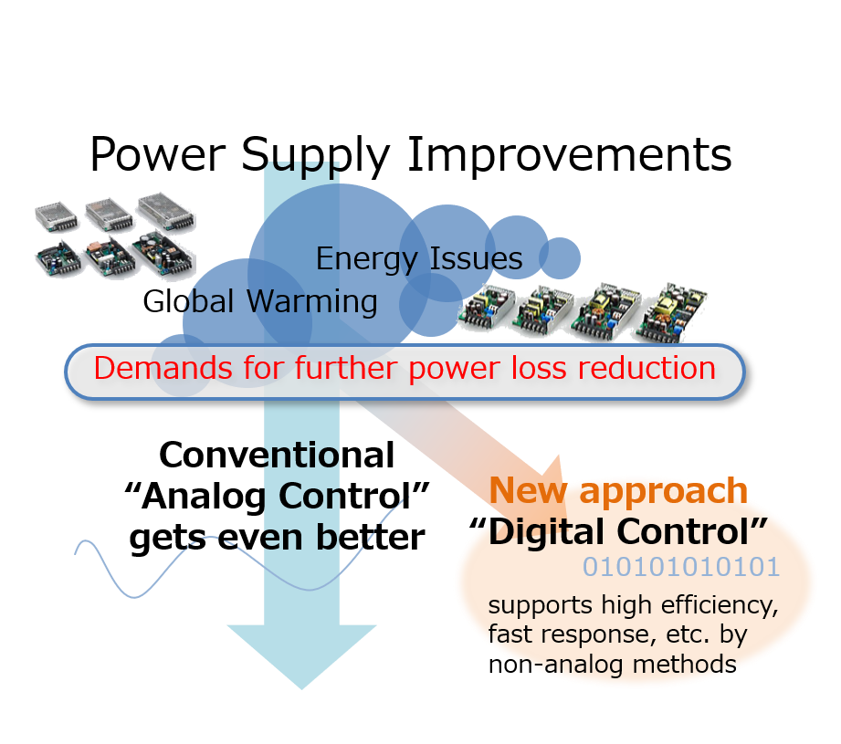 Further Information of Power Supplies