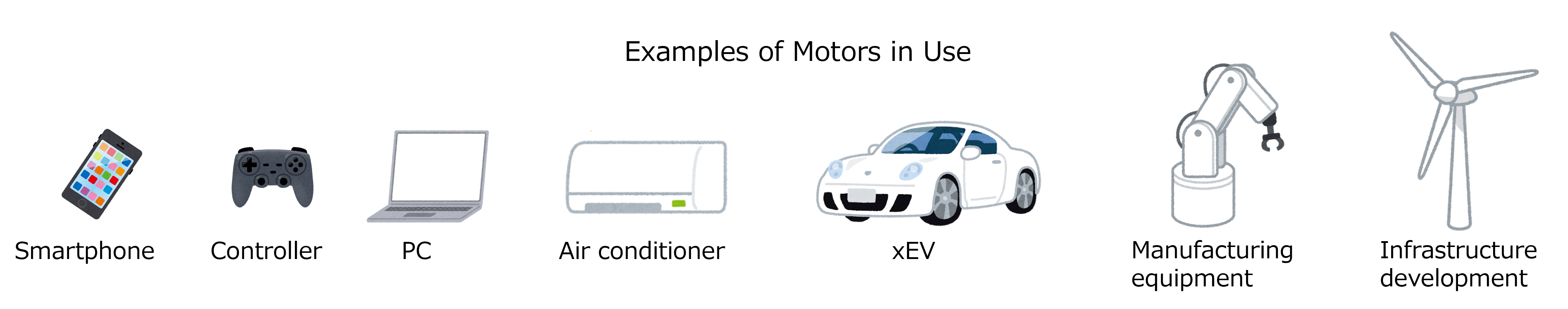 motors for various applications