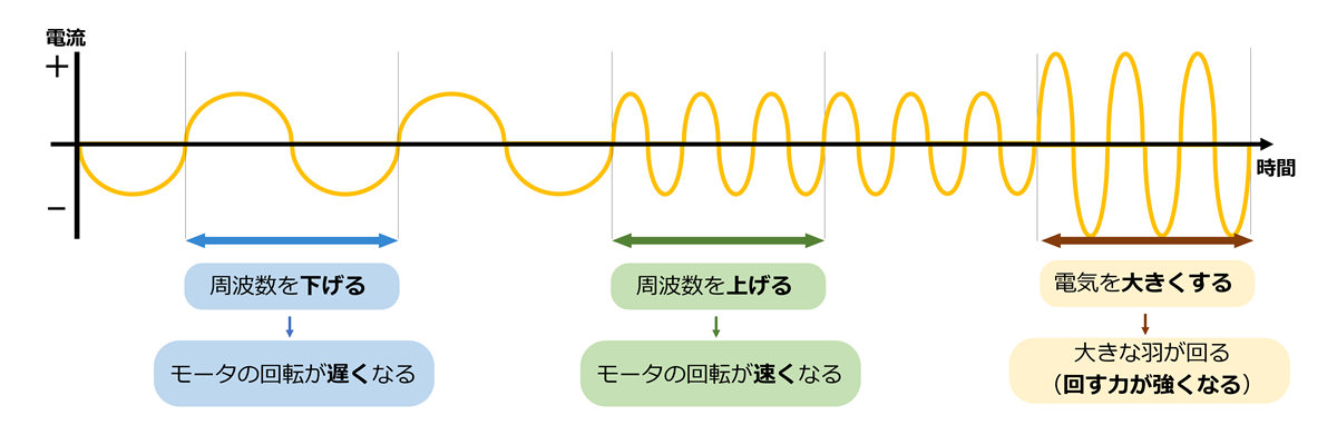 波形
