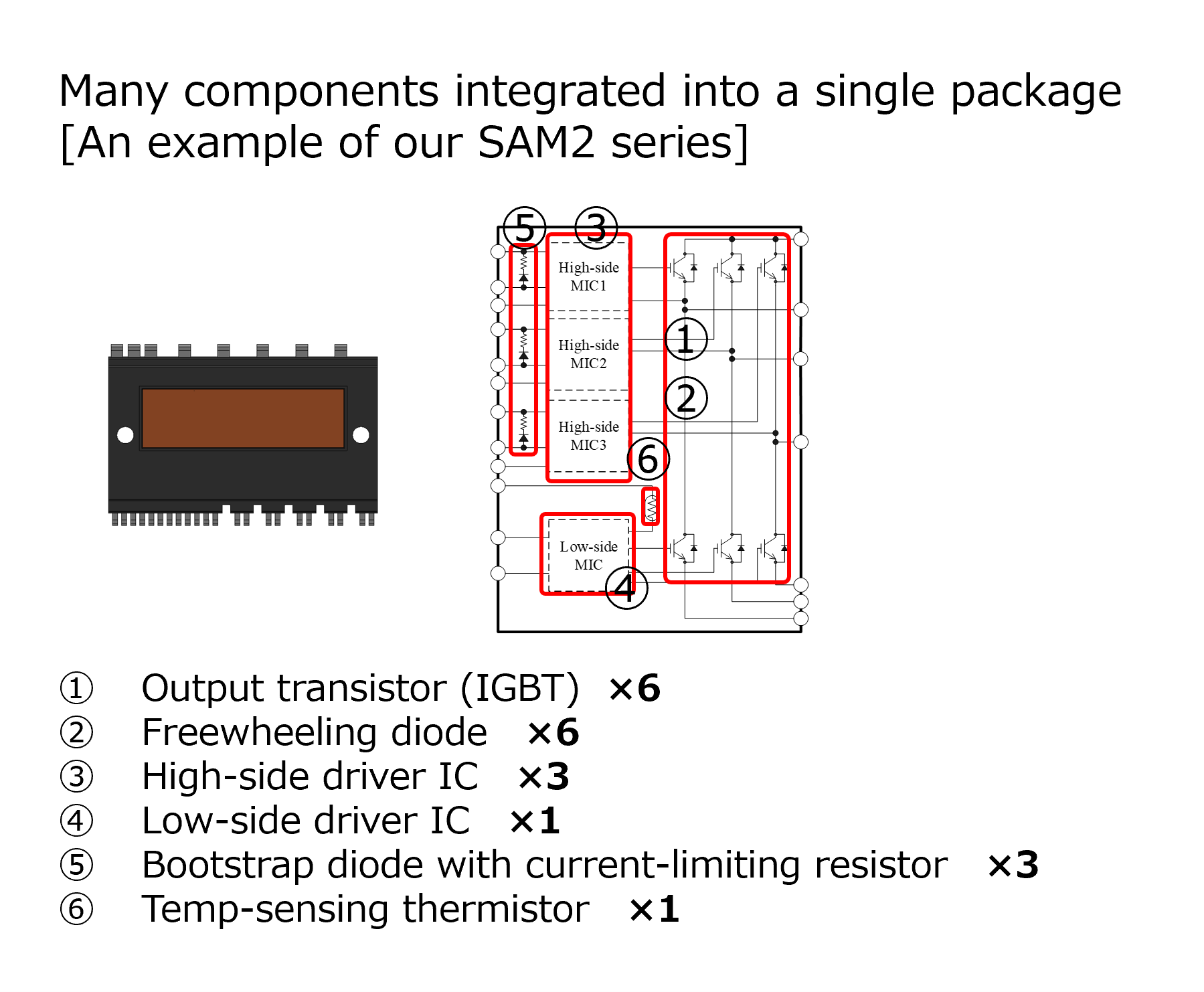 an example of our SAM2 series_many components integrated into a single package