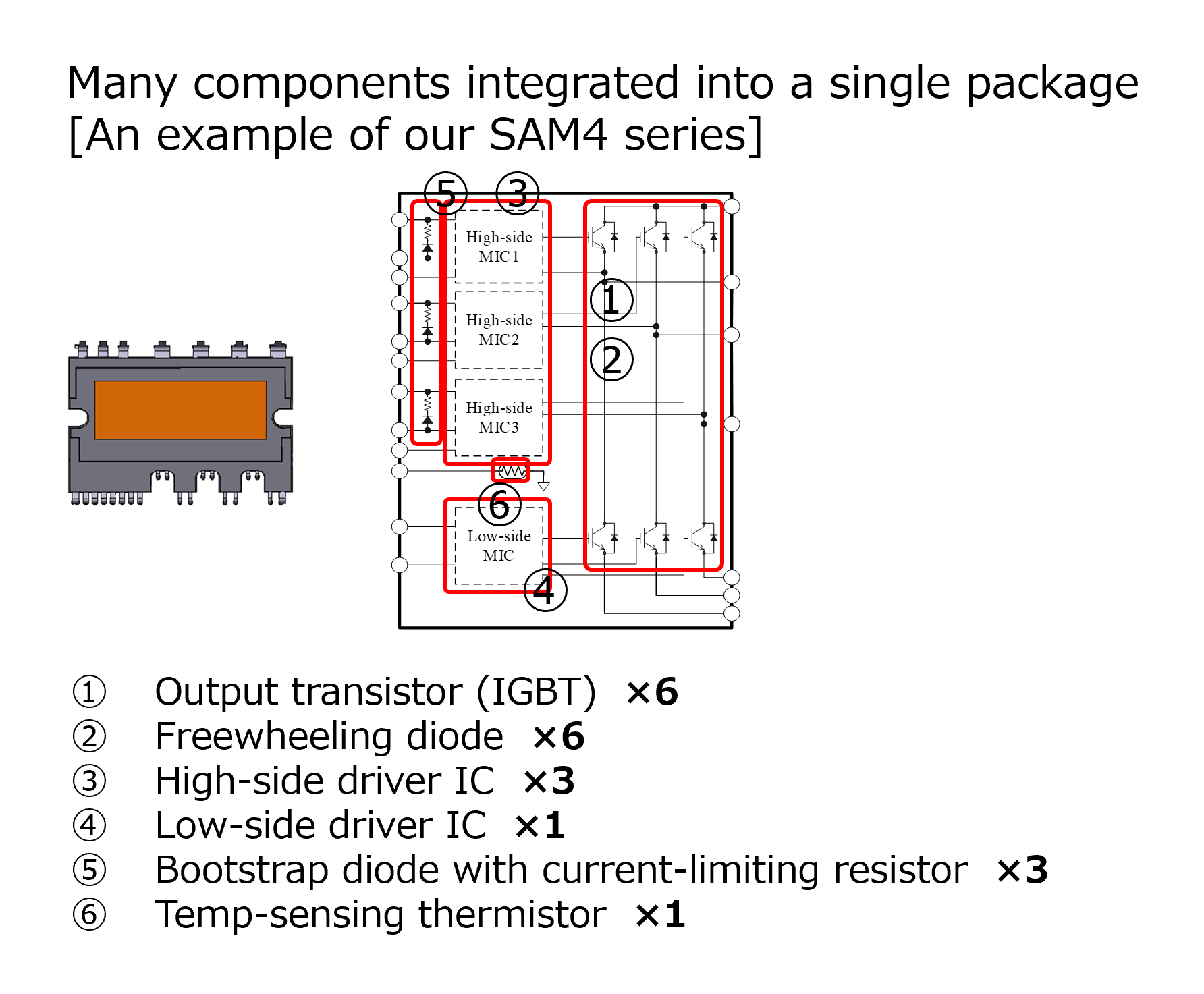 an example of our SAM4 series_many components integrated into a single package