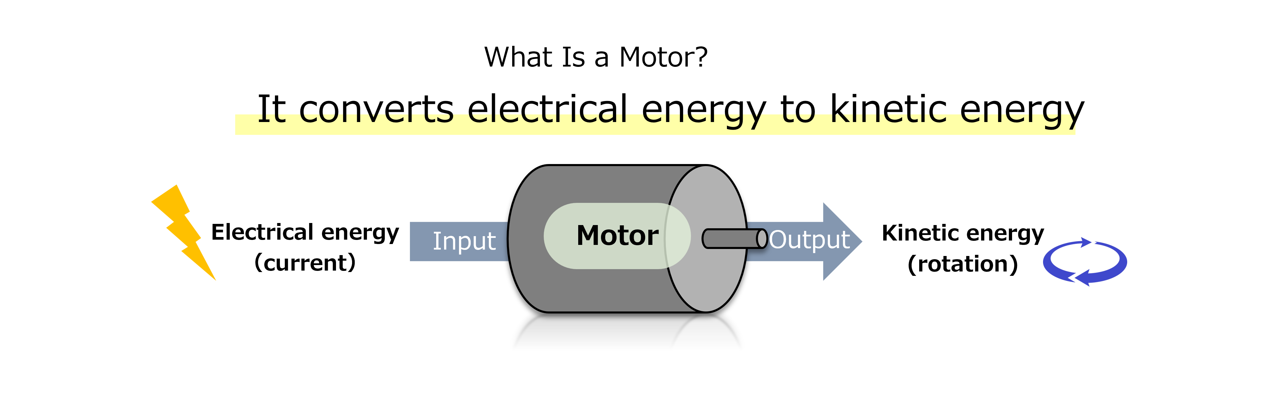 a motor converts electrical energy to kinetic energy
