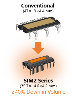 ≥40％ Smaller Volume than Conventional