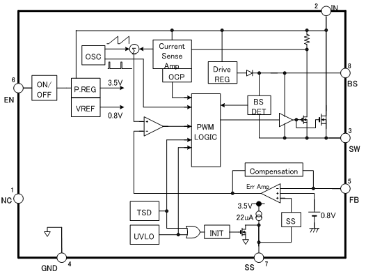 Block Diagram