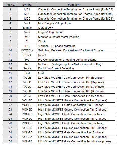 Pin Configuration Definitions