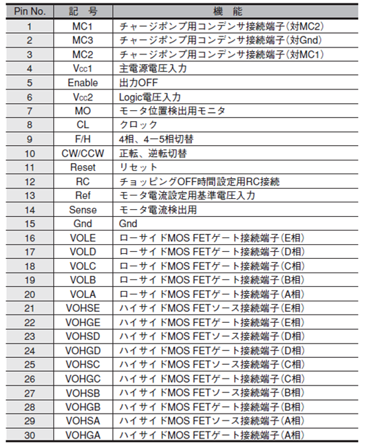 各端子機能