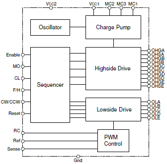 Block Diagram