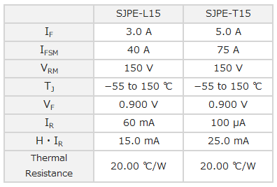 diode specification