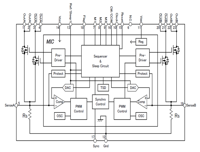 Block Diagram