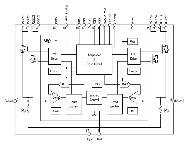 Block Diagram