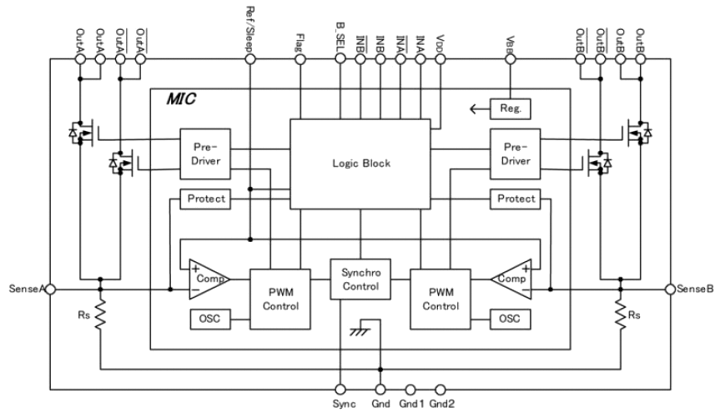 Block Diagram