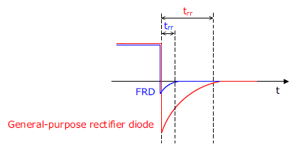 Types of Diodes ｜Sanken Electric