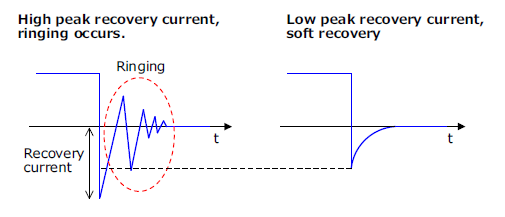 Types of Diodes ｜Sanken Electric