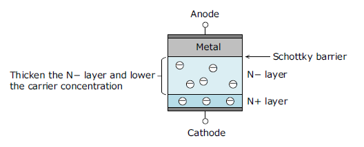 Types of Diodes ｜Sanken Electric