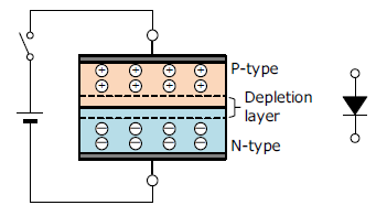 Types of Diodes ｜Sanken Electric