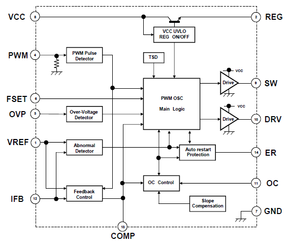 Block Diagram