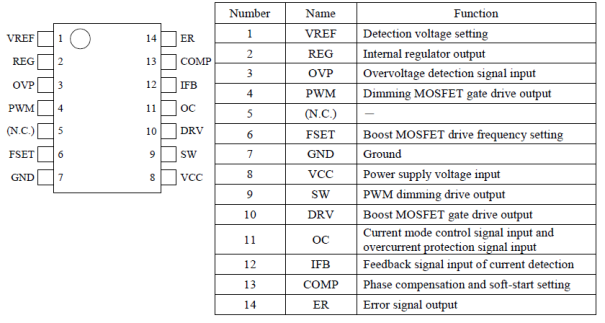 Pin Configuration Definitions