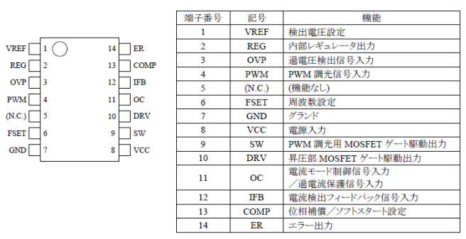 各端子機能