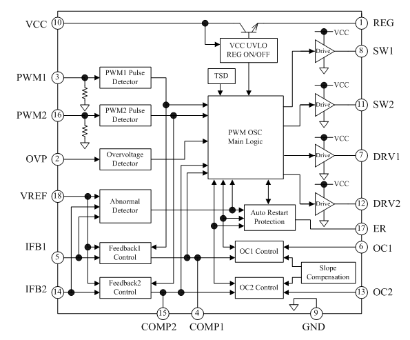 Block Diagram