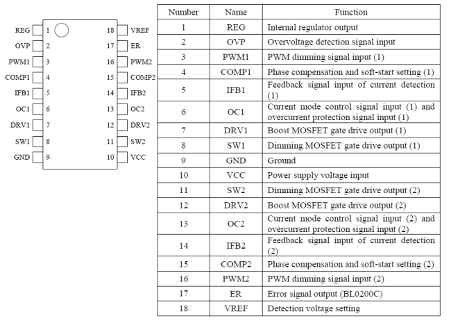 Pin Configuration Definitions