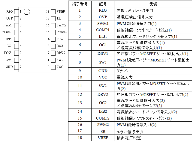 各端子機能