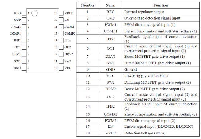 Pin Configuration Definitions