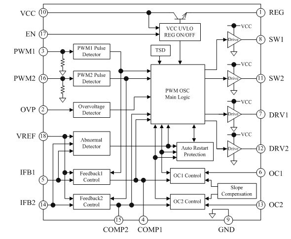 Block Diagram