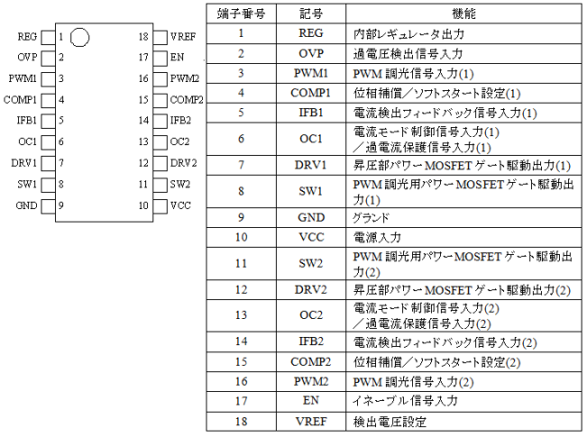 各端子機能